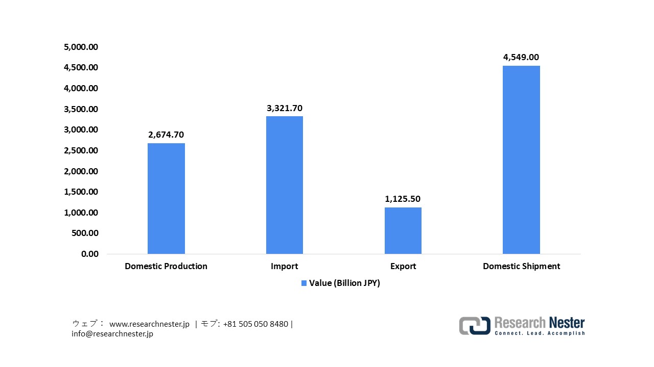 Japan Medical Device, 2023